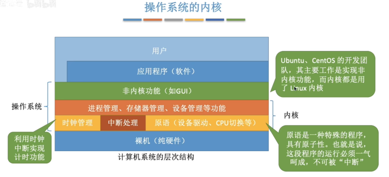 操作系统内核